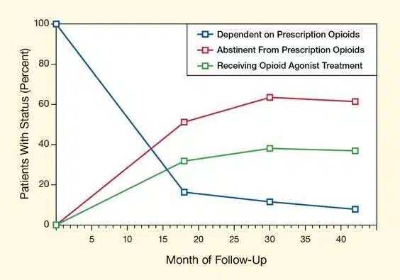 South Suburban Council on - Thumbnail 10