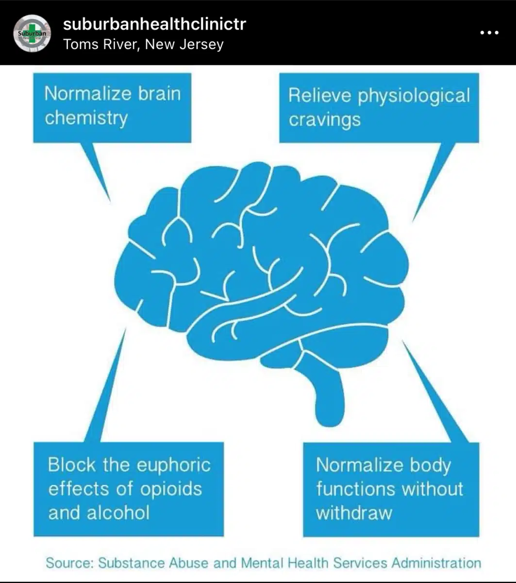 Suburban Health Clinic of Toms River - Thumbnail 6